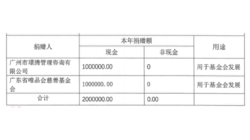 2021捐赠收入.jpg